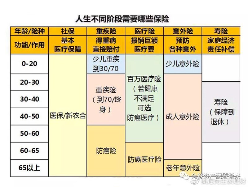 工具推荐类:保险咨询师必备工具有哪些?