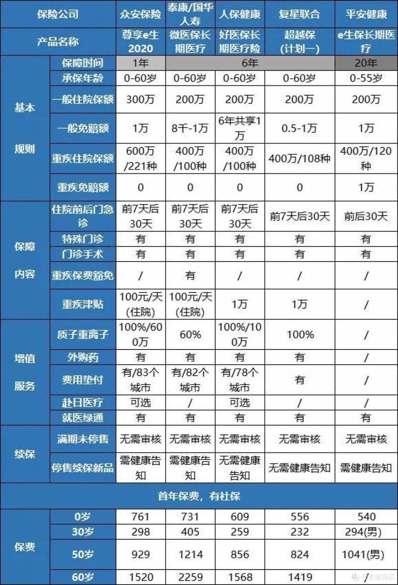 线上投保,越来越成为现代人选择保险的重要方式。面对各种在线平台,如何做出明智的选择呢?本文将从行业分析的角度出发,帮助您了解线上投保平台的趋势与现状。