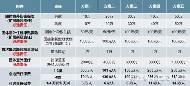 如何高效利用保险服务中心?