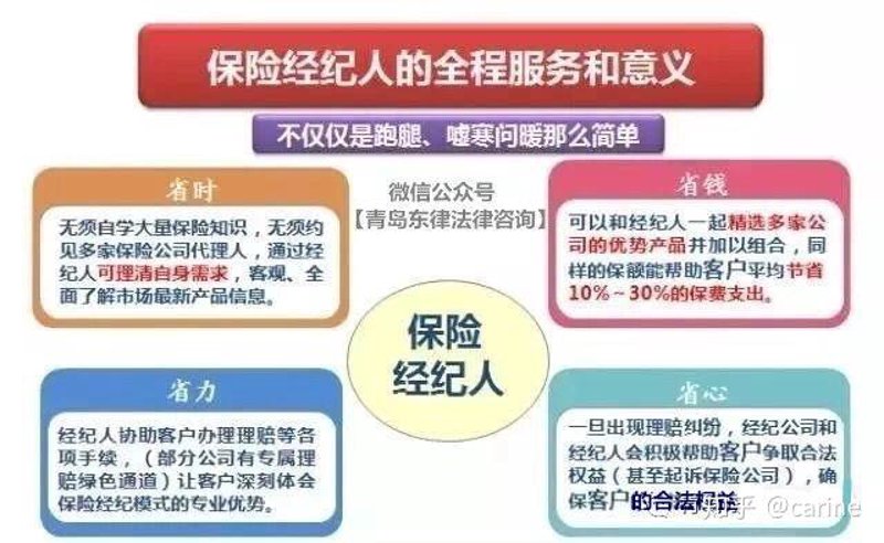 在线上投保已成为越来越多消费者的选择,但如何在众多平台上找到最适合自己的产品?让我们通过数据和对比,帮助你做出明智决策。